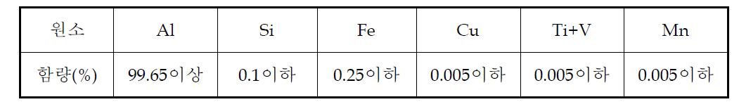 전선용 Al합금의 성분