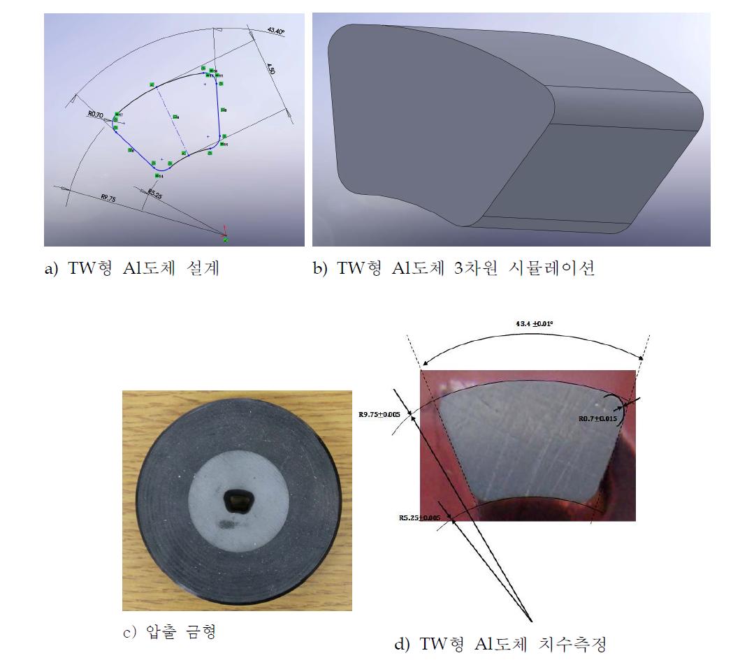 TW형 Al 도체 설계 및 치수 정밀도 측정