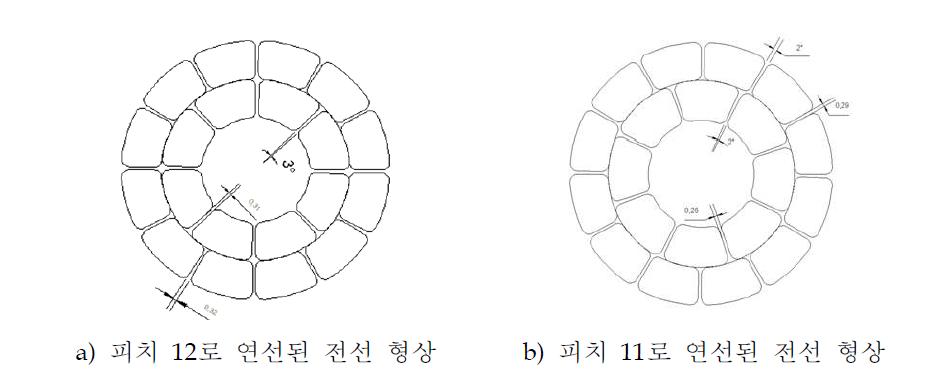 설계된 DRAKE 가공송전선 형상