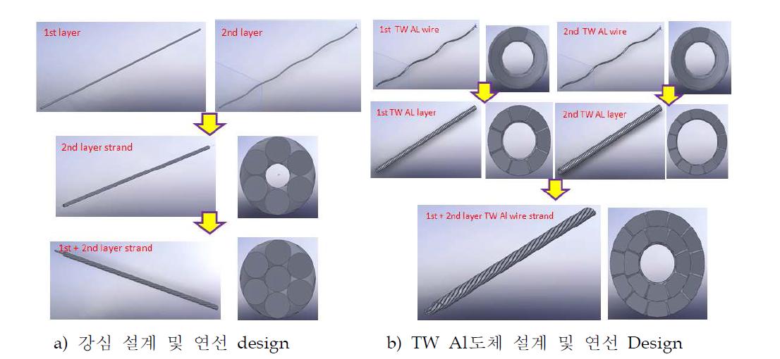 구성 소재에 대한 설계 및 연선 design