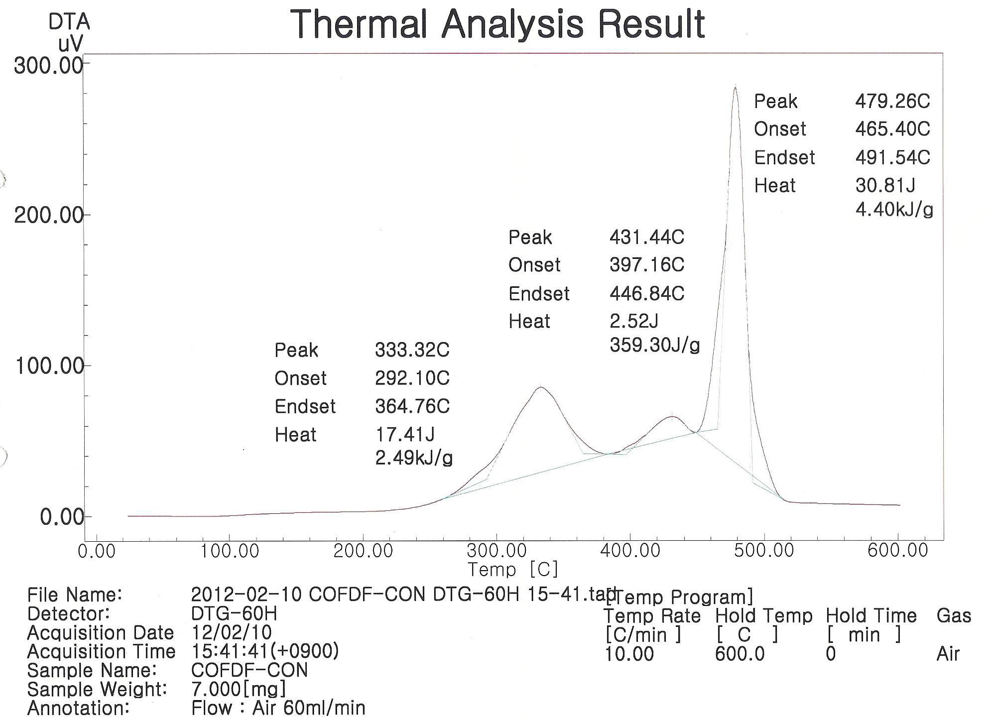 탈지커피박 DTA(Differential Thermal Analysis)