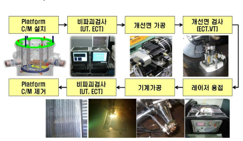 Weld Inlay 정비공정