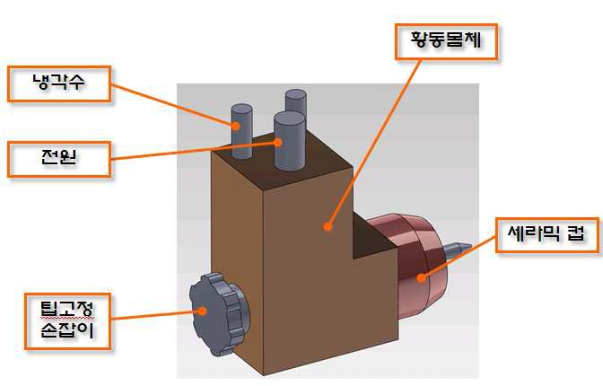 용접 토치 구성도