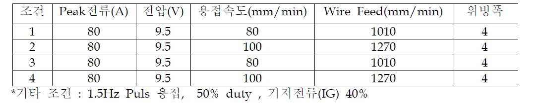 용접시험 조건표