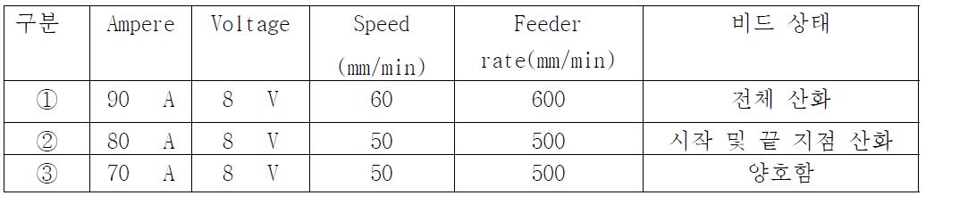 용접 조건 시험 결과