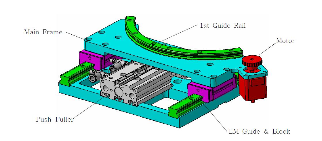 Main Frame 및 Push-Puller 조립 구조