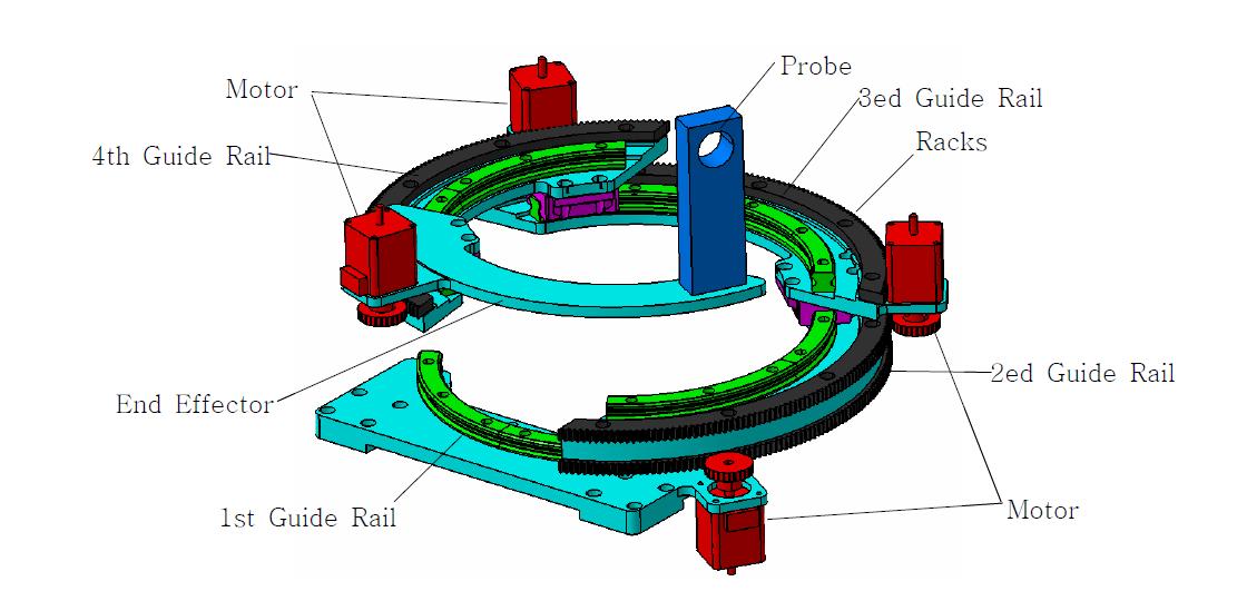 Guide Rail System의 조립 구조