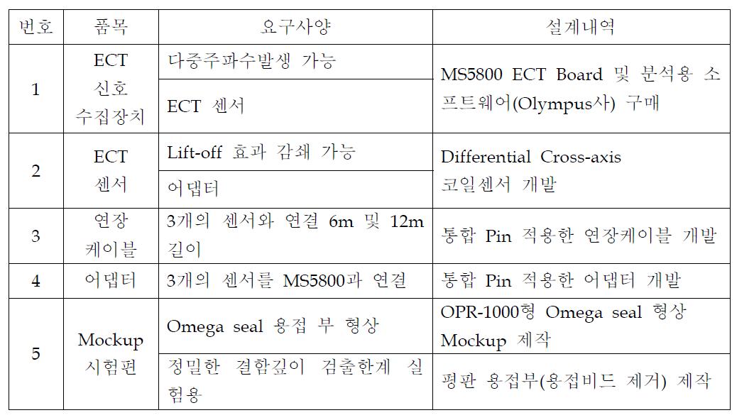 ECT 시스템 설계