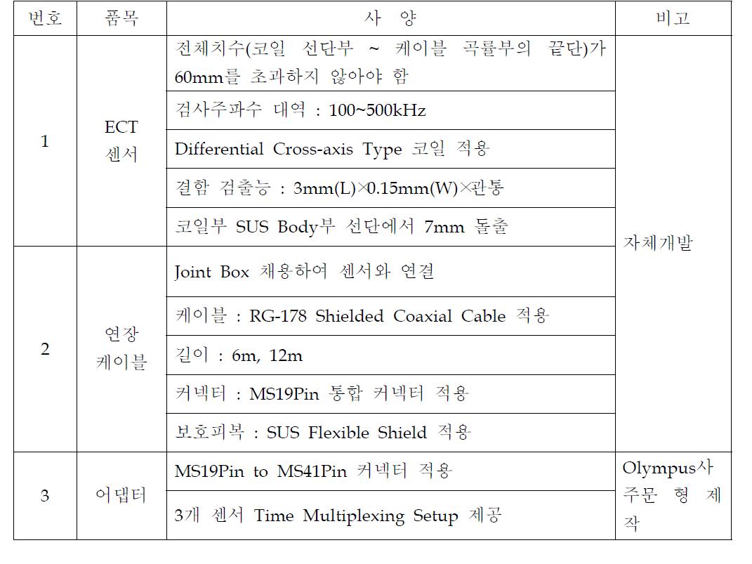 ECT 센서, 연장케이블 및 어댑터 주문사양