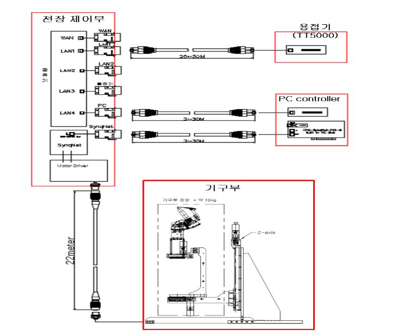 제어 케이블 구성도
