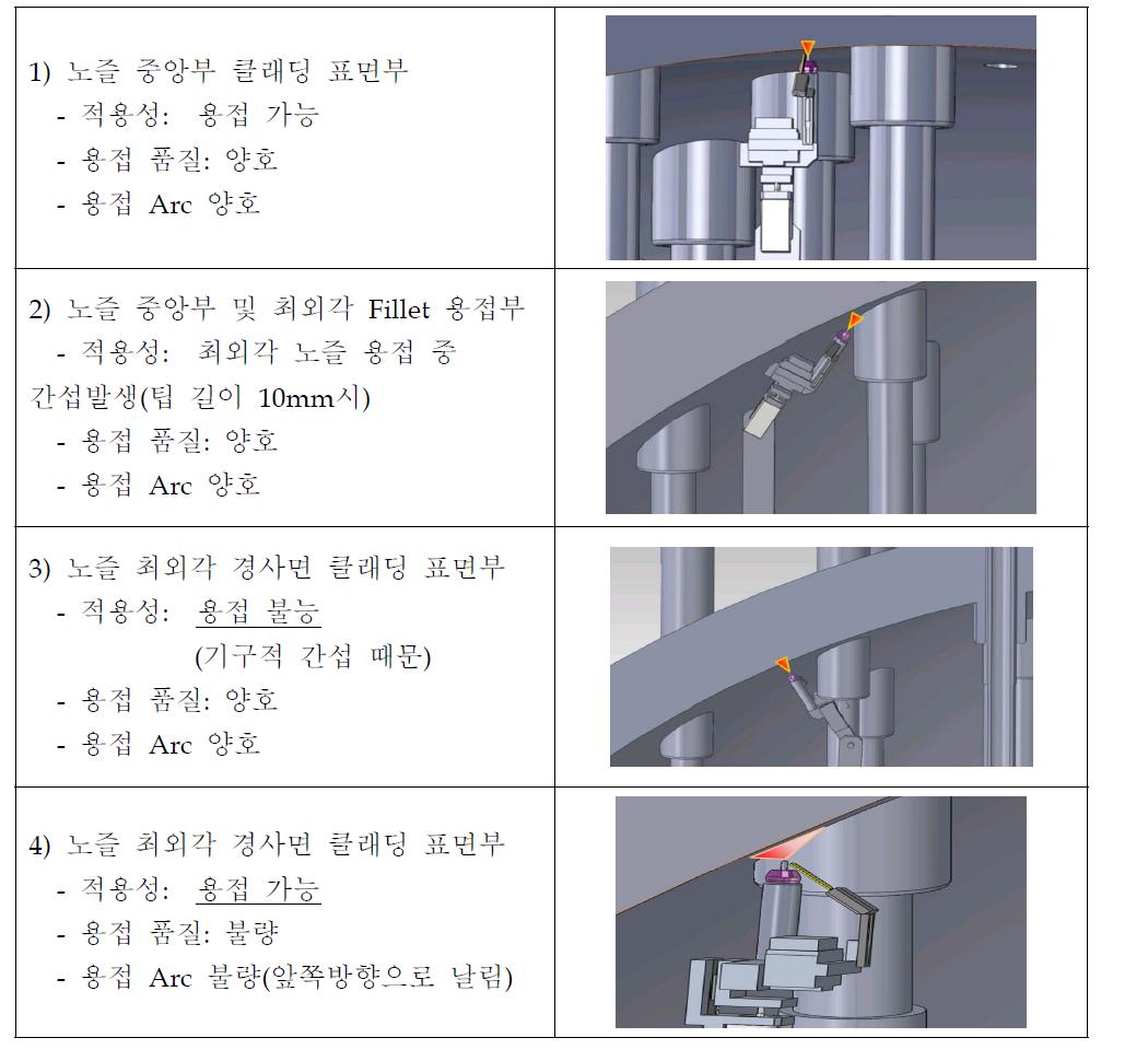 용접장치 용접성 평가 결과표