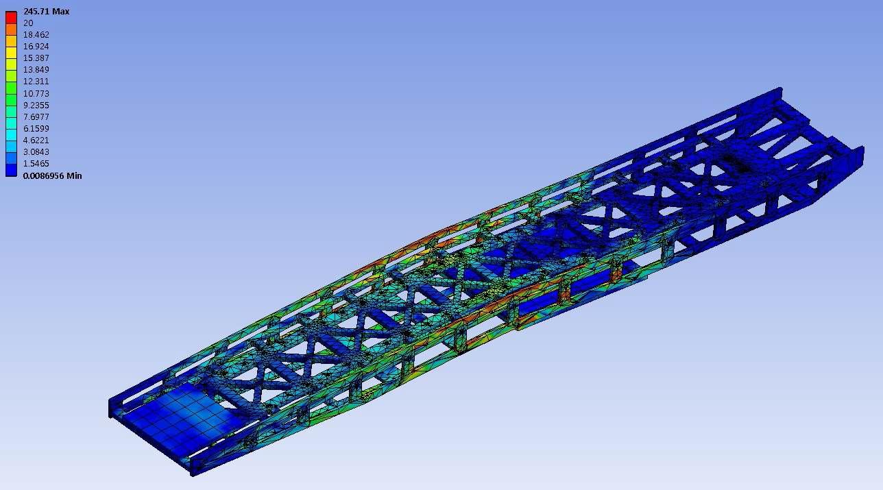 Radial Axis(R축) Rail Stress 해석