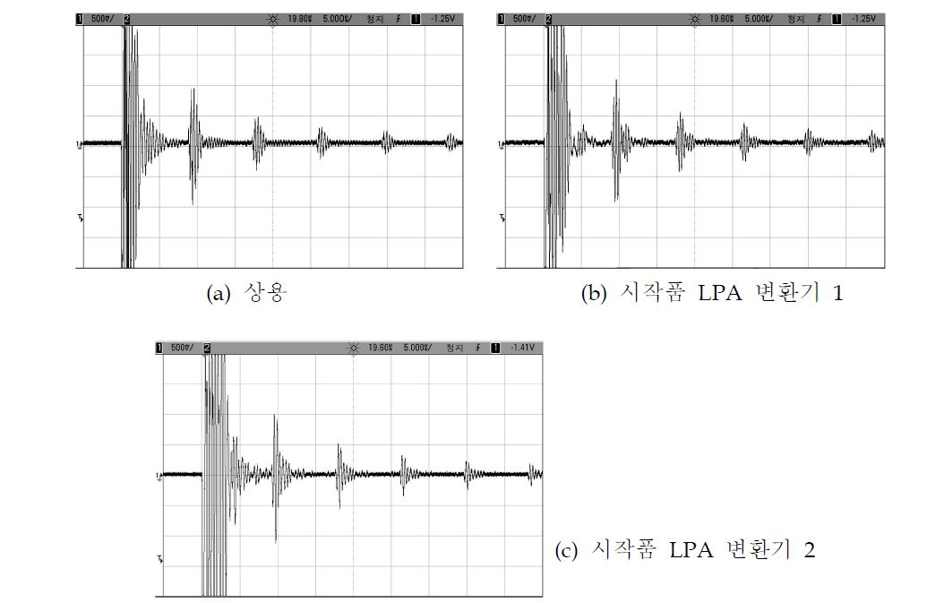 LPA변환기 감도평가과정에서 얻어진 바닥에코신호들의 비교