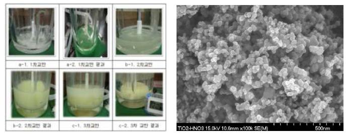 Sol-gel 법에 의한 티타니아 합성 및 분말