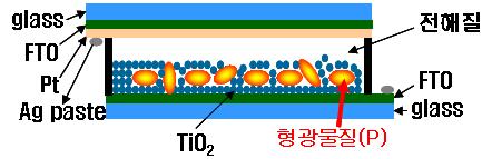 전기변색소자가 가능한 광전극 첨가제