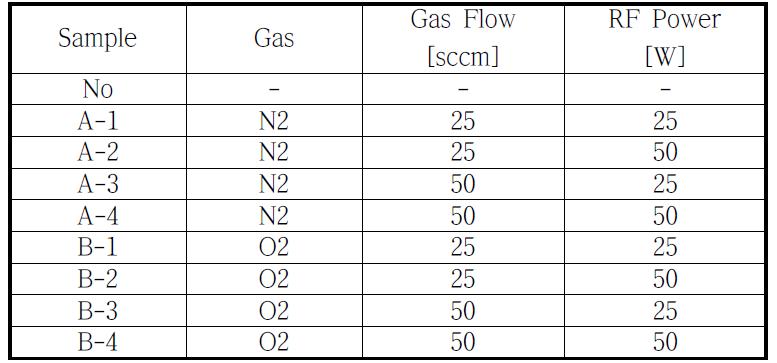 플라즈마 처리 조건