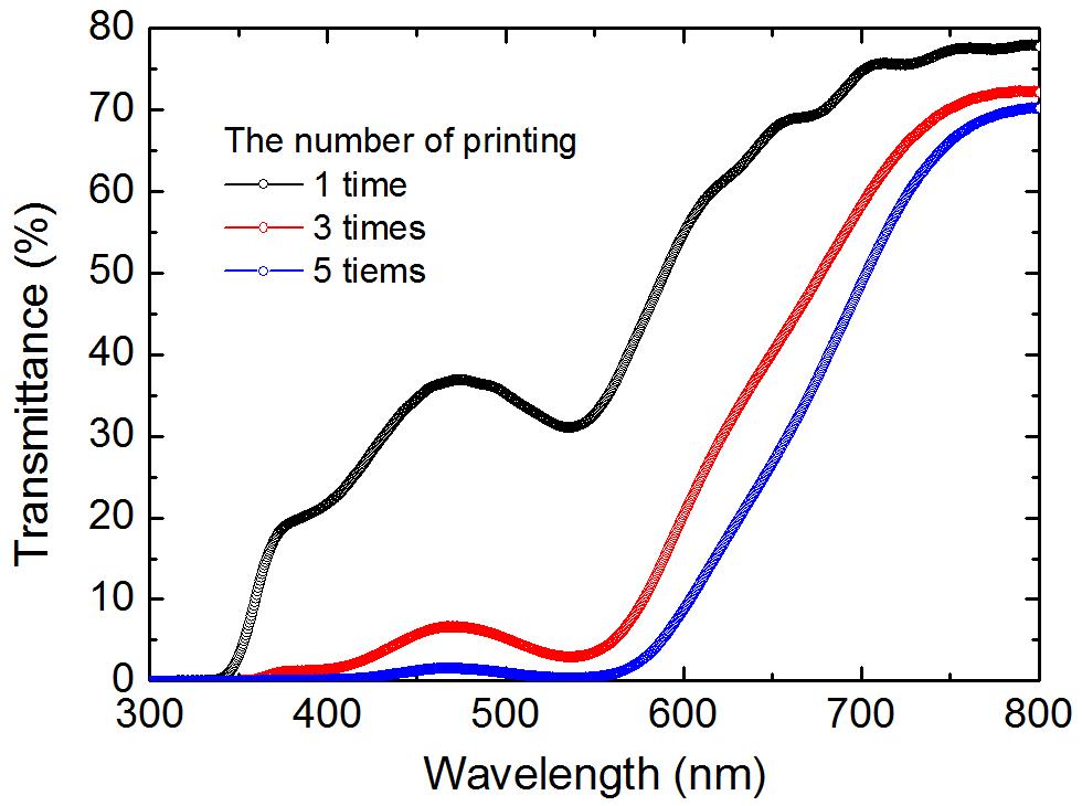 인쇄횟수에 따른 투과도 변화