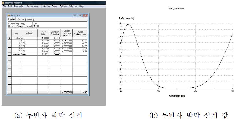 무반사 박막 설계 및 결과 값