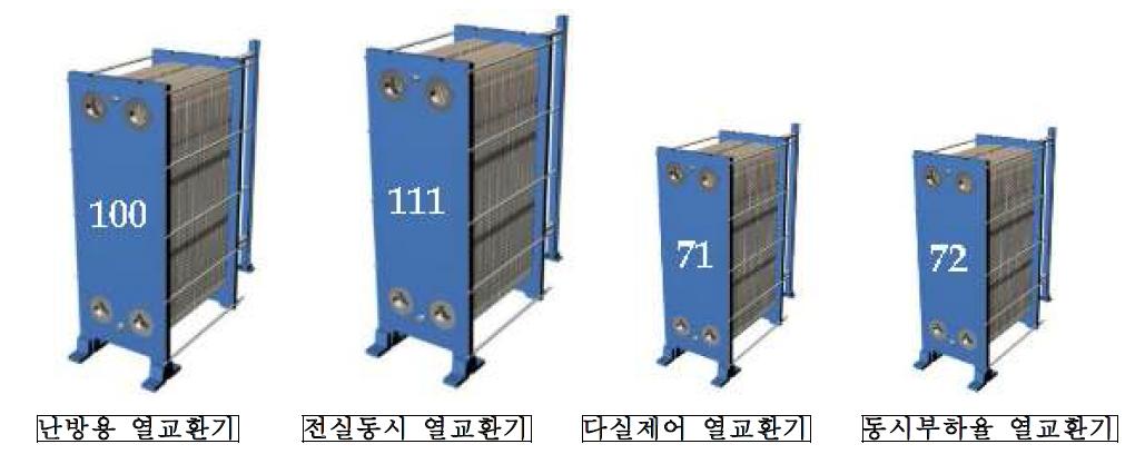 열교환기 크기 비교