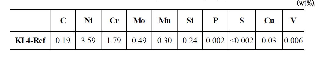 SA508 Gr.4N 소형 모델합금의 화학조성 (wt%).