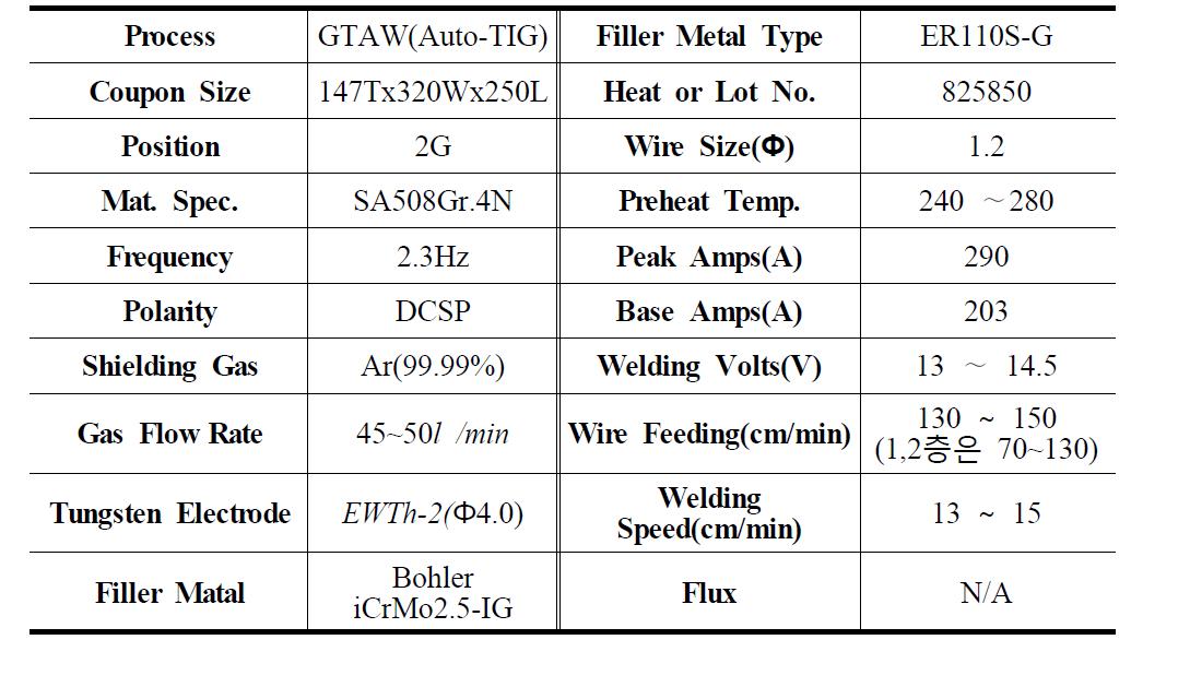 용접공정 조건