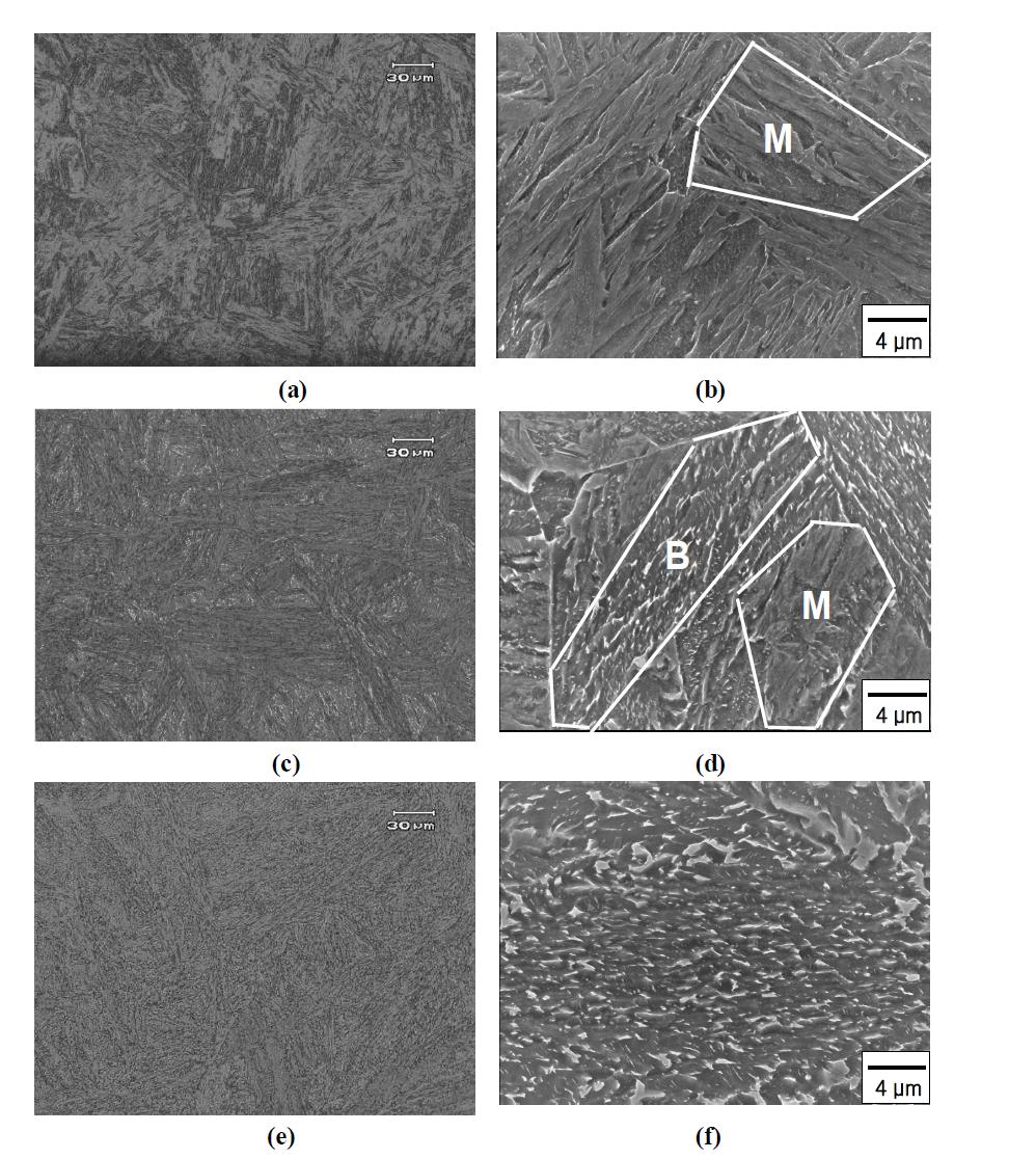 오스테나이트화 이후 냉각조건에 따른 모사시편의 광학사진 (a) 16℃/sec, (c) 0.47℃/sec (e) 0.05℃/sec, 과 SEM 사진 (b) 16℃/sec, (d) 0.47℃/sec (f) 0.05℃/sec