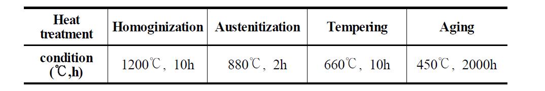 열처리 조건