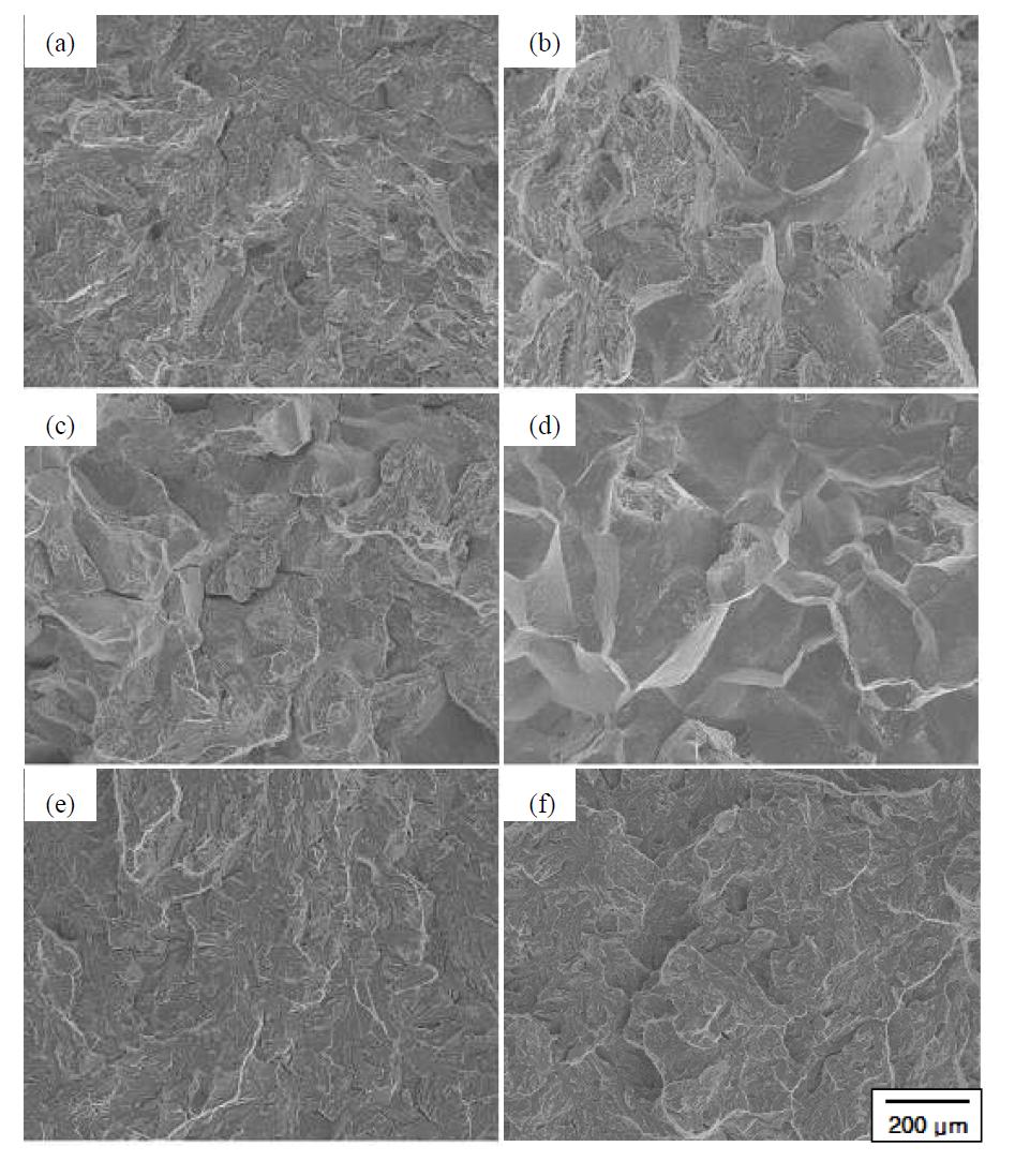 충격시편 파면분석(SEM) (a) KL4-Ref (before aging), (b) KL4-Ref (after aging), (c) KL4-P (before aging), (d) KL4-P (after aging), (e) KL4-SC (before aging), (f) KL4-SC (after aging).