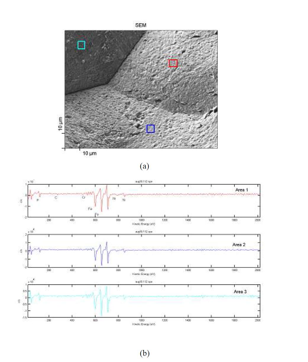 모델합금 KL4-P의 in-situ AES분석 (a) 파면형태 (b) AES spectrum