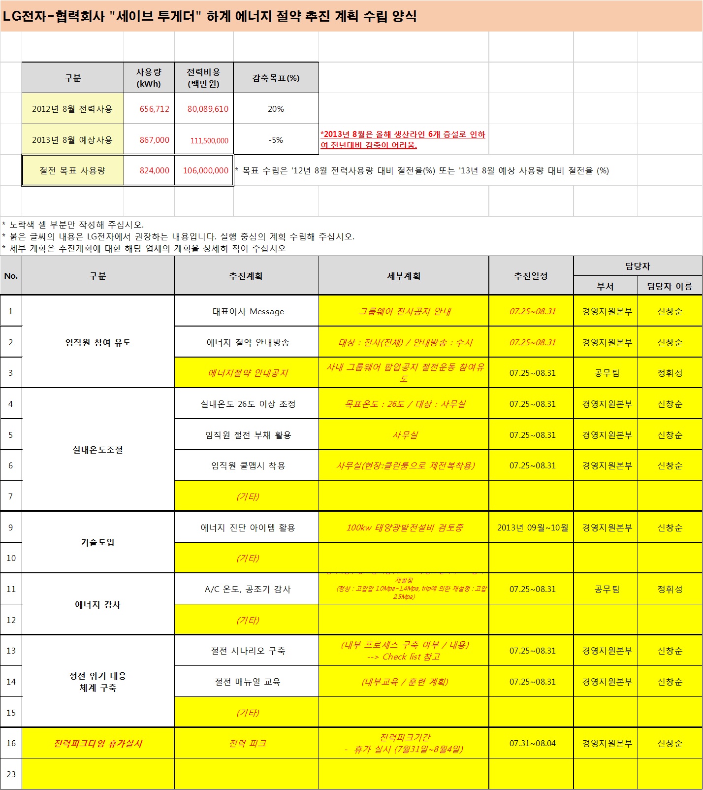 절전경영 계획 수립 양식