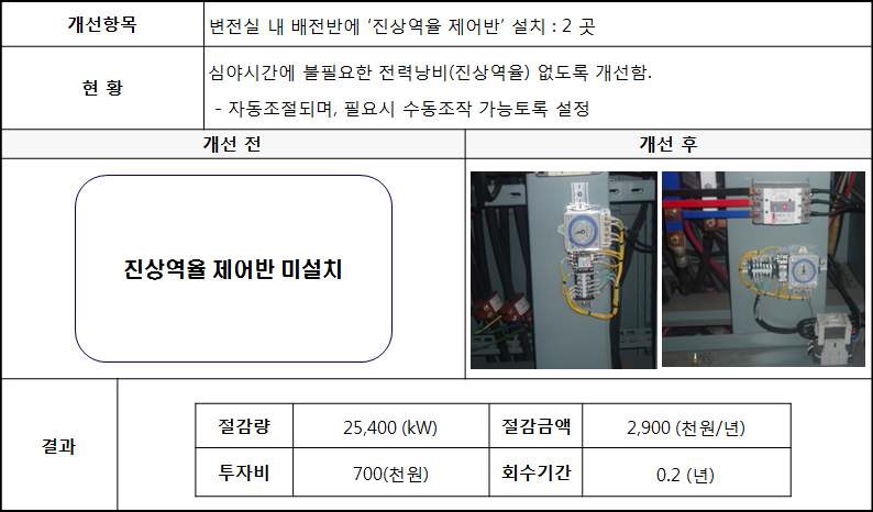 1차년 협력회사 에너지 진단에 따른 개선 사례 (1)