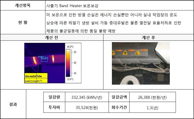 1차년 협력회사 에너지 진단에 따른 개선 사례 (2)