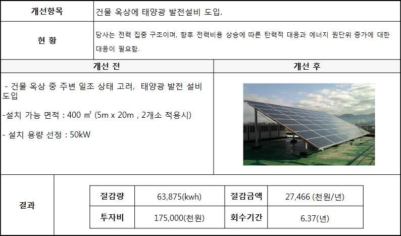 2차년 협력회사 에너지 진단에 따른 개선 사례(1)