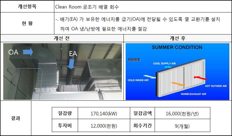 2차년 협력회사 에너지 진단에 따른 개선 사례(2)