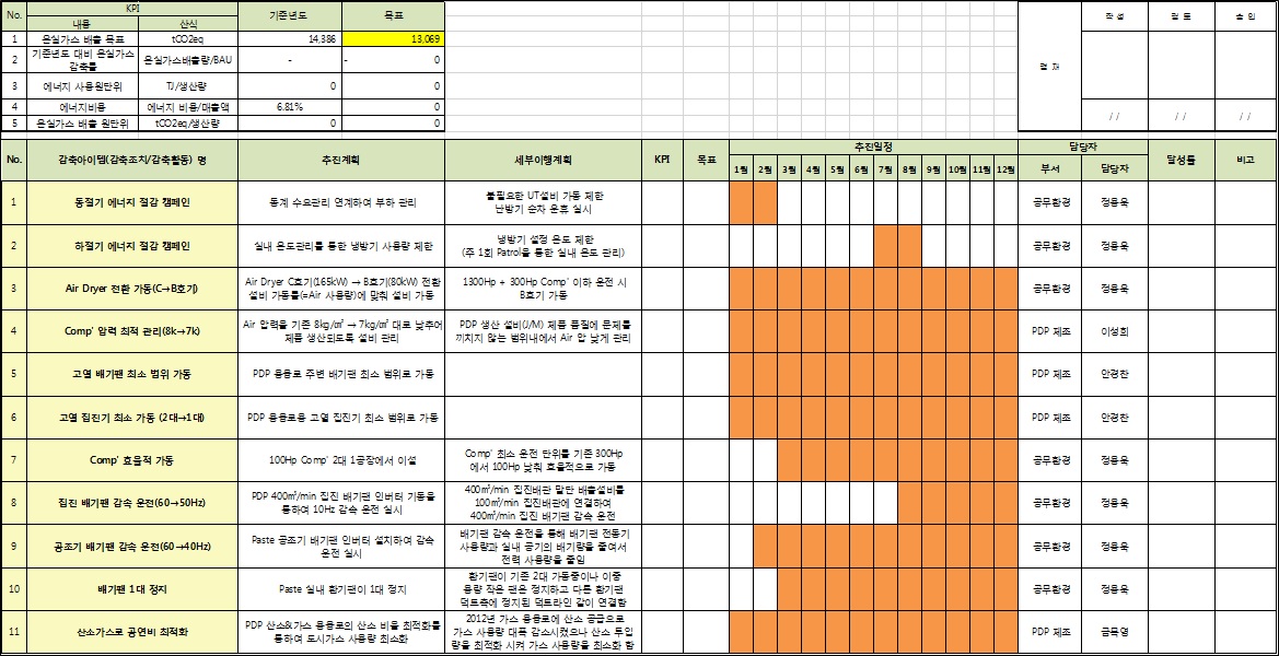 실행계획 수립 및 달성률 관리 사례