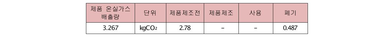 우리텍주식회사 탄소발자국 산정 결과