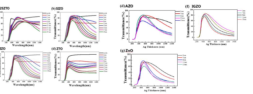 산화물 종류별 다층박막 특성 연구