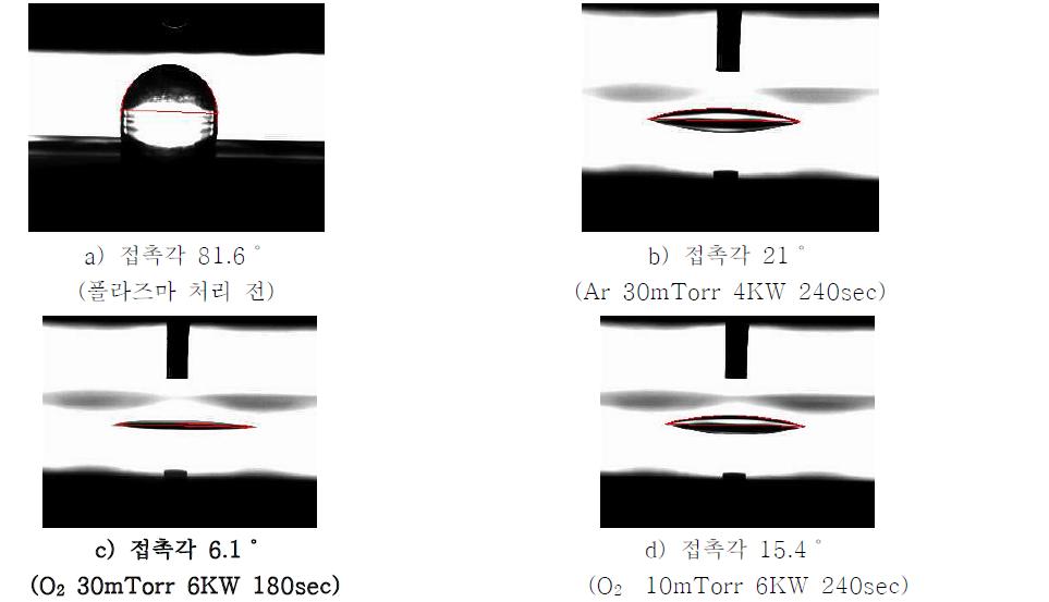 플라즈마 처리조건에 따른 표면의 접촉각 측정