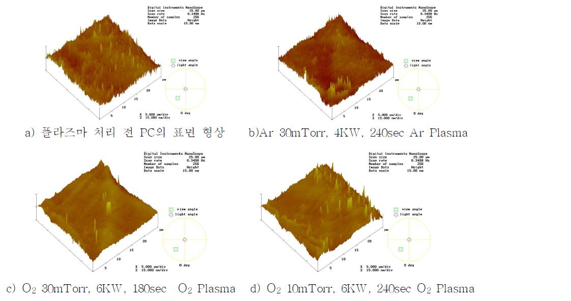 플라즈마 처리조건에 따른 표면형상 변화