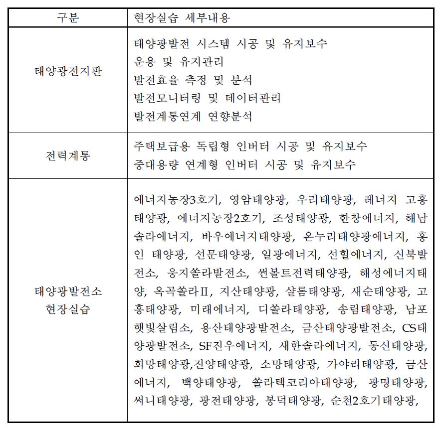 태양광발전소의 인턴 현장체험 학습 발전소 및 실습내용