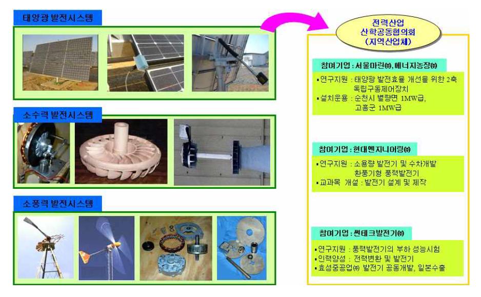 신재생에너지 인력양성