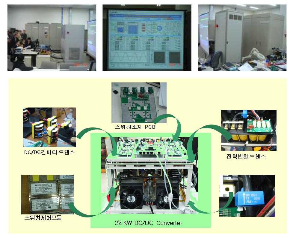 250KW KERIPV-PCS 기술분석