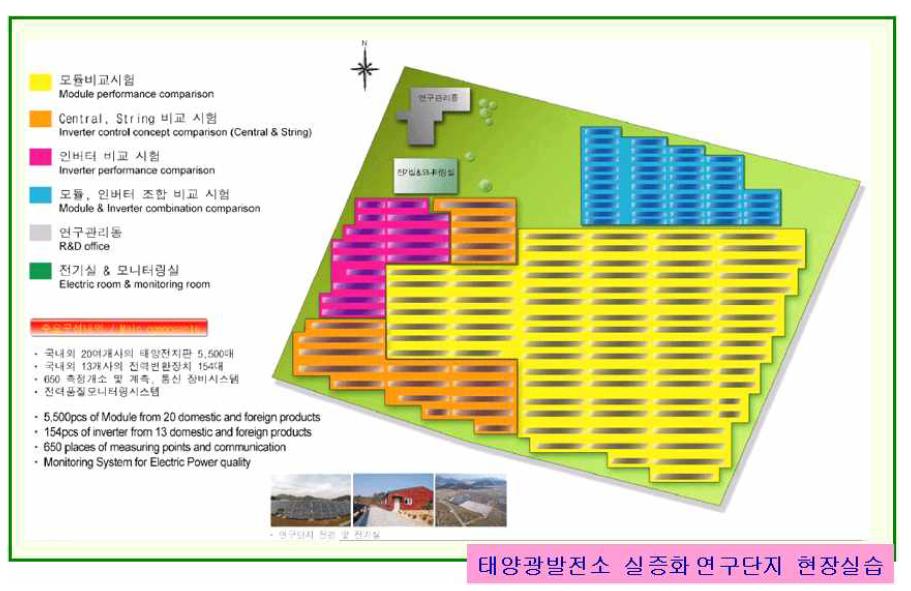 에너지농장(주) 현장실습 태양광모듈 및 인버터 배치도