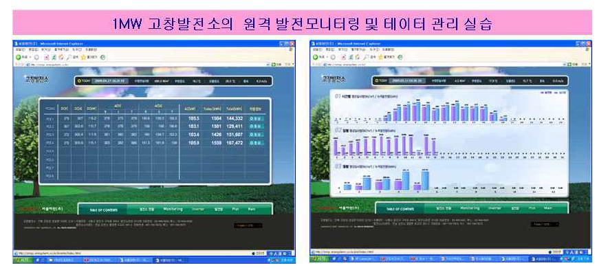 에너지농장 전기제어실 현장실습