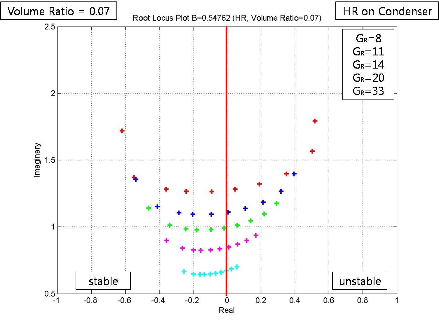 Rootlocus(Volume Ratio=0.07)