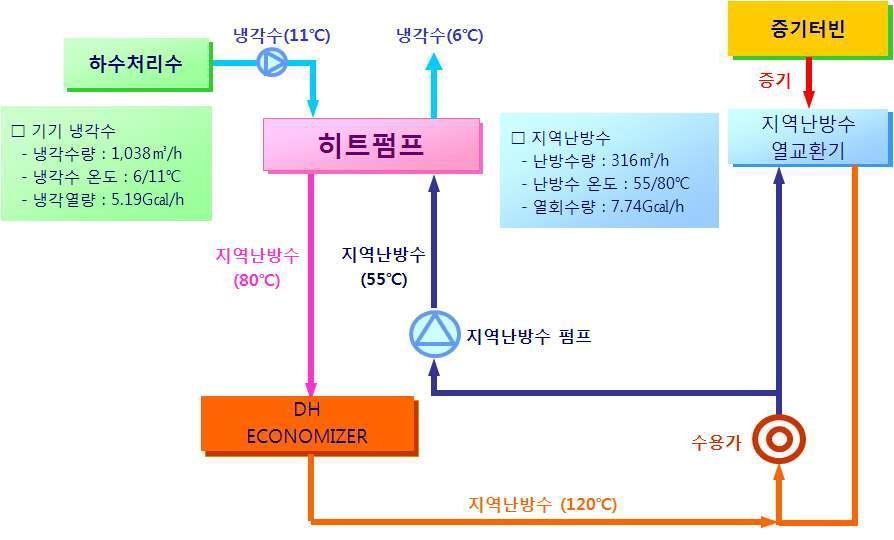 열펌프 계통도