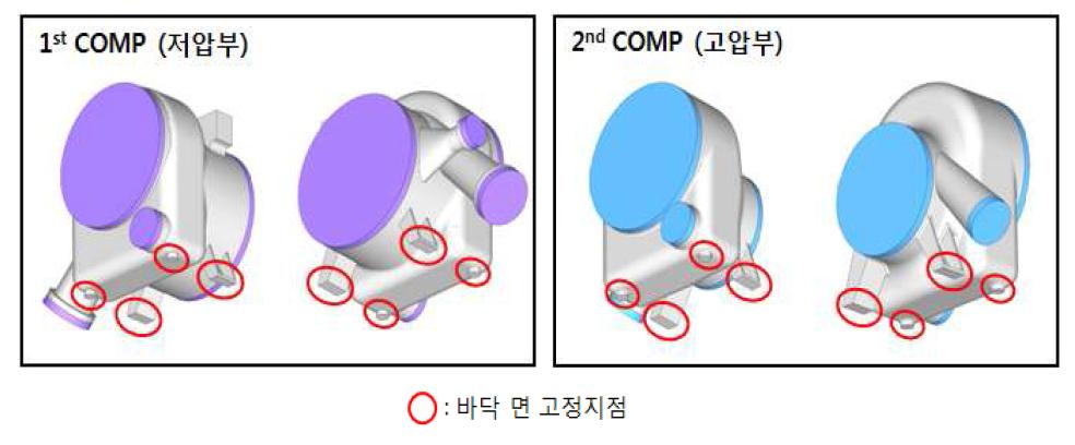 1차 및 2차 압축기의 내압 해석 모델