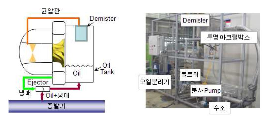 오일 회수 시스템(좌) 및 오일 회수 모사 장치(우)
