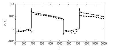 Mass flow rate