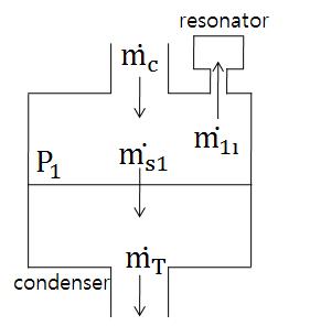 Resonator가 설치된 응축기